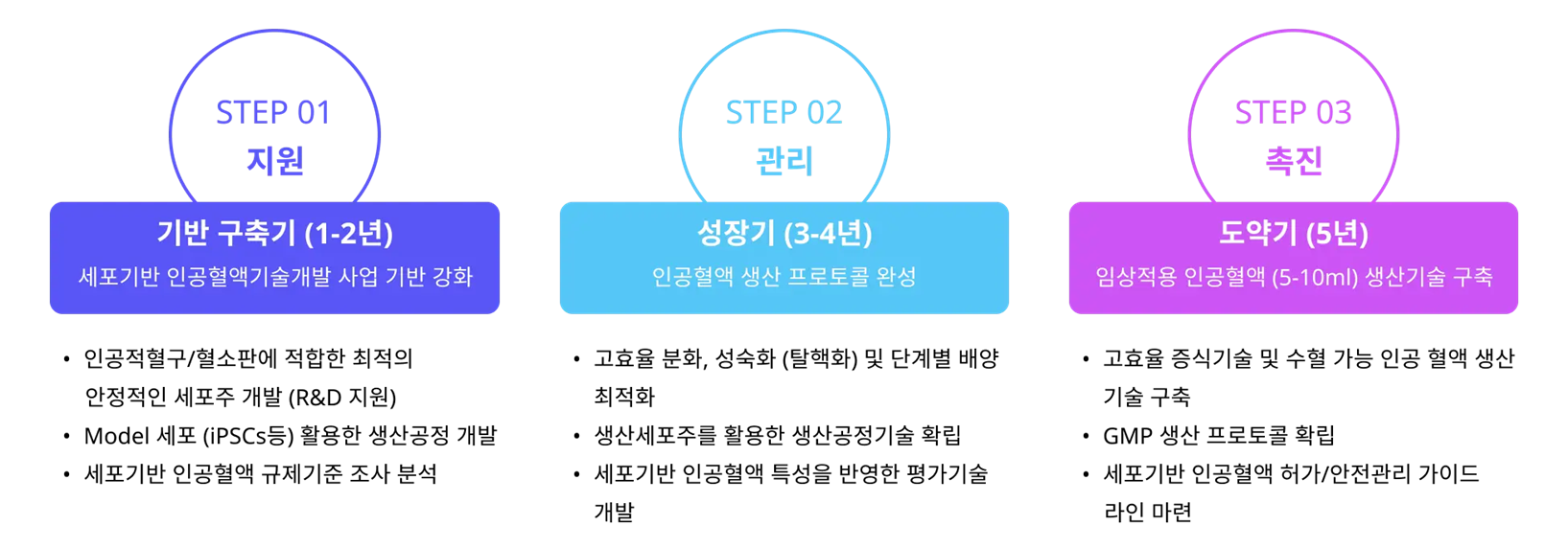 사업단 소개 이미지 3