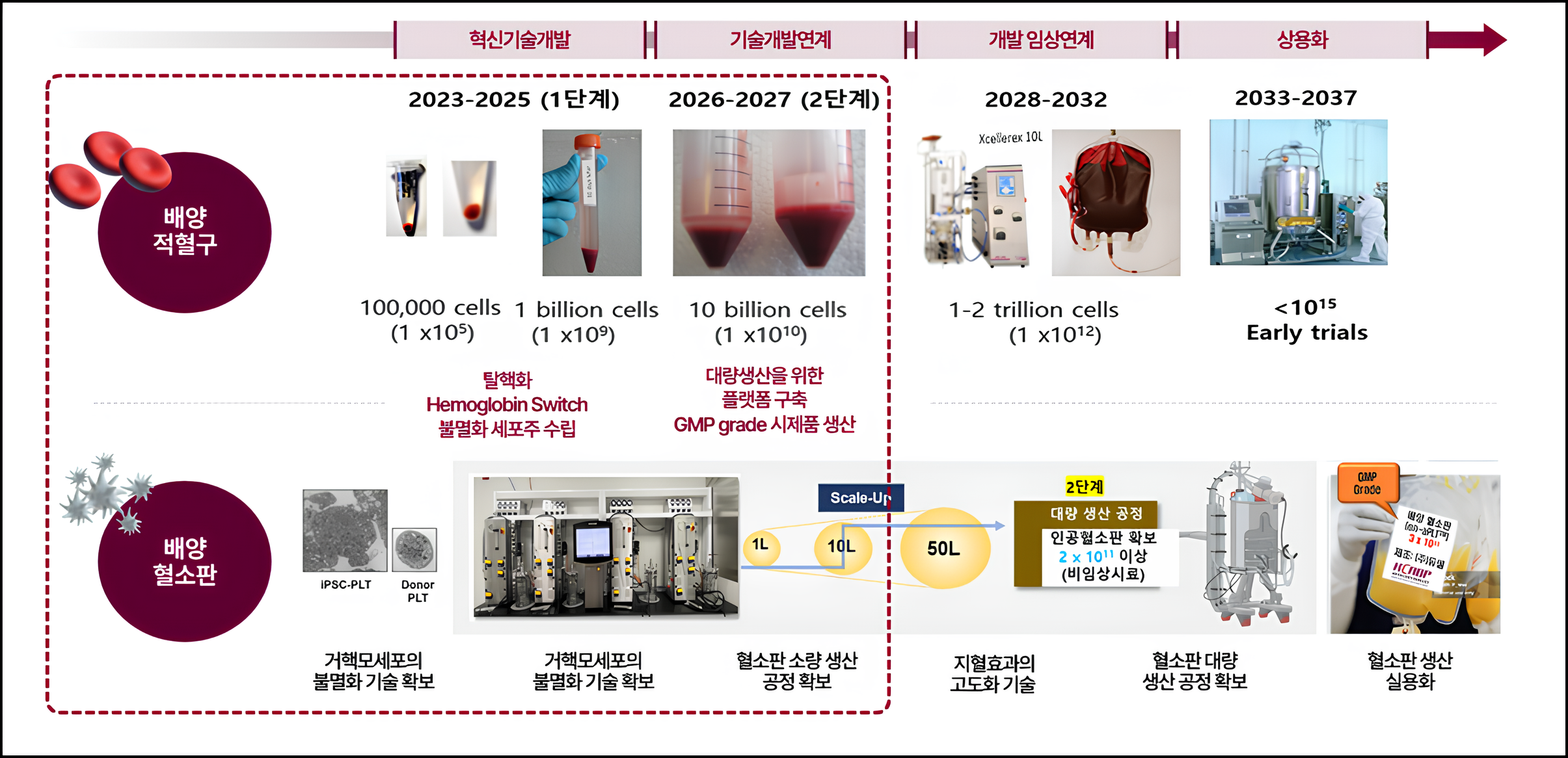 사업단 소개 이미지 5