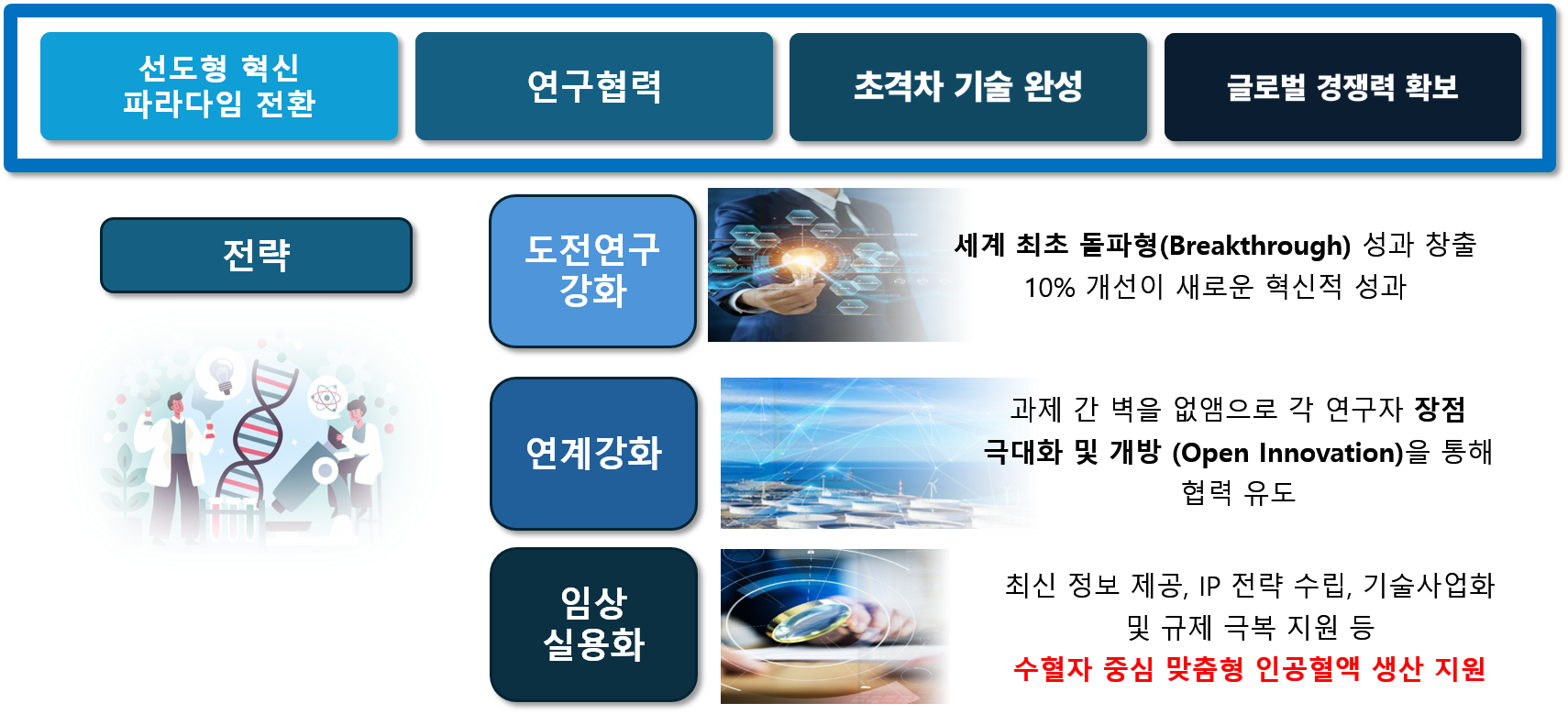사업단 소개 이미지 5